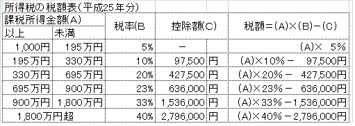 20140122-３税率表　.gif